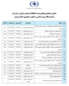پنجمین دوره انتخابات شورای مرکزی و هیات بازرسان سازمان نظام روان‌شناسی و مشاوره