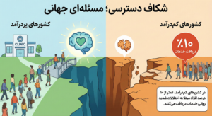 سلامت روان در بحران جهانی و عقب‌ماندگی کشورها در اجرای تعهدات بهداشت روان