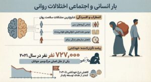 سلامت روان در بحران جهانی و چالش نظام‌های بهداشت عمومی